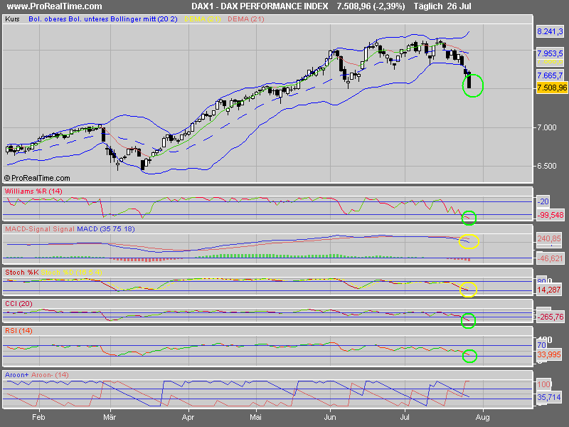 PTT Woche 30, 27.07.07 111162