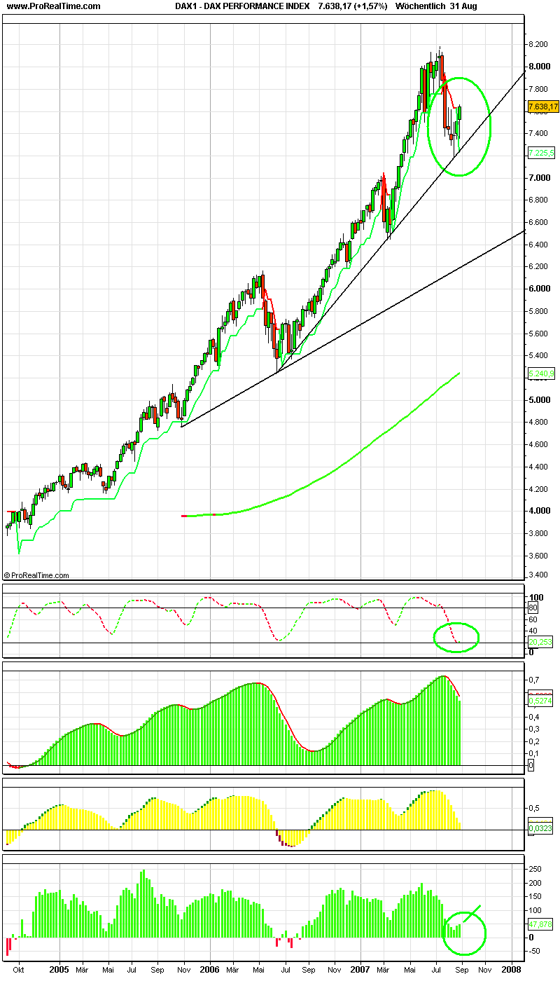 Chartgallerie :-) DAX und DOW 117748