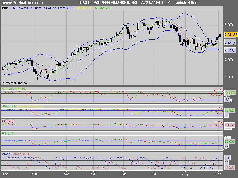 PTT Woche 36, 05.09.07 118458