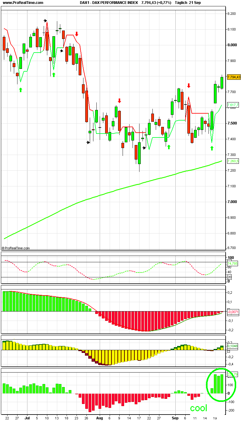 ▶ TTT-Team: Freitag, 21.09.2007 121353