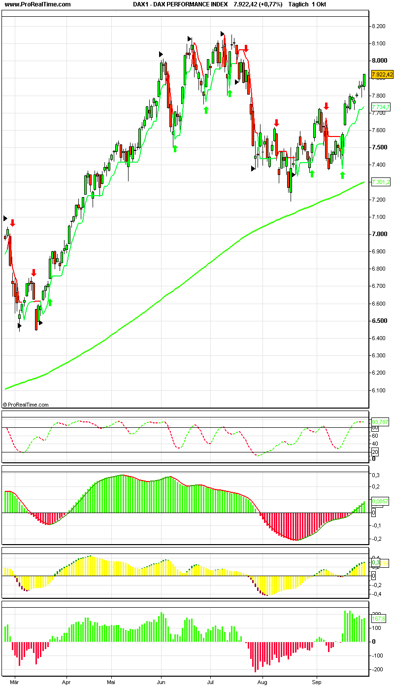 PTT Woche 40, 02.10.07 123129