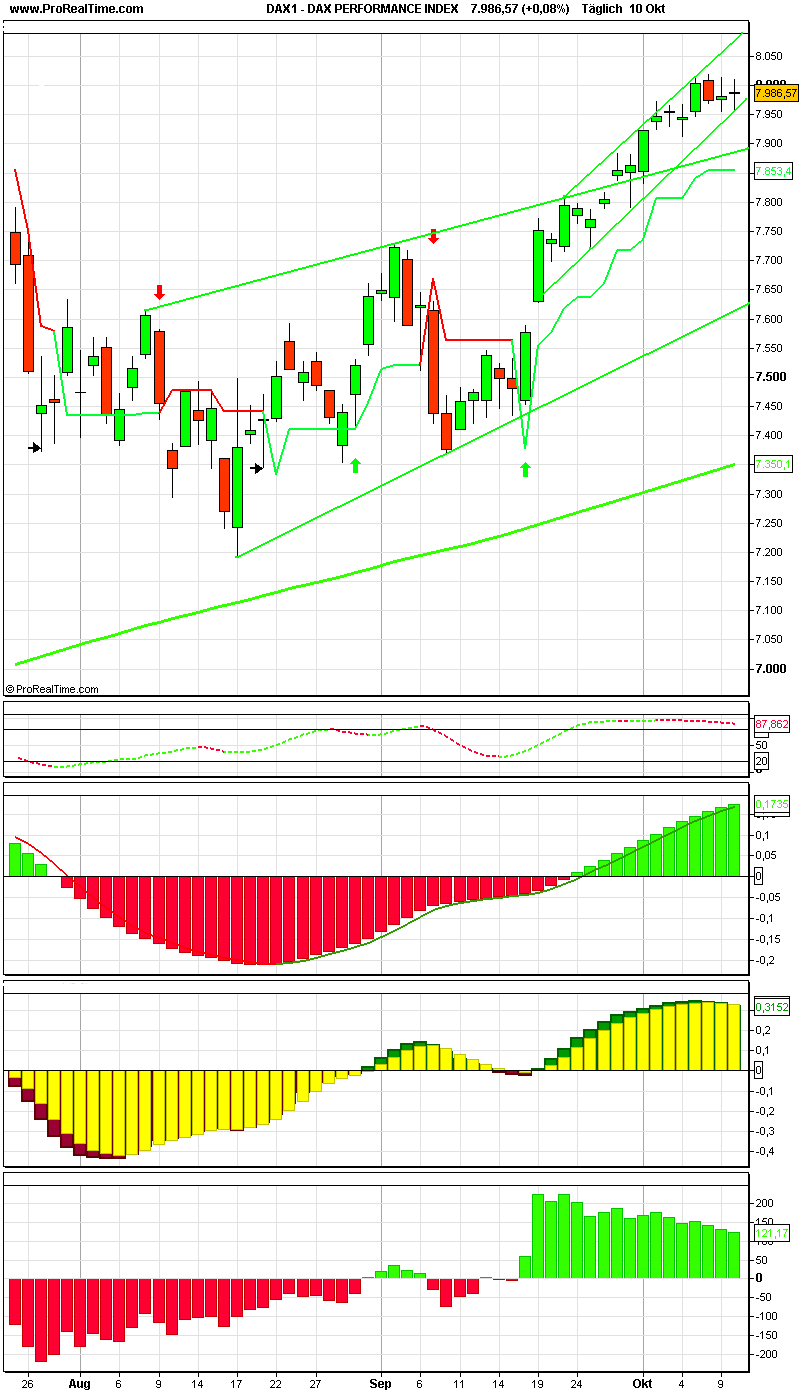 ▶ TTT-Team: Donnerstag, 11.10.2007 124830