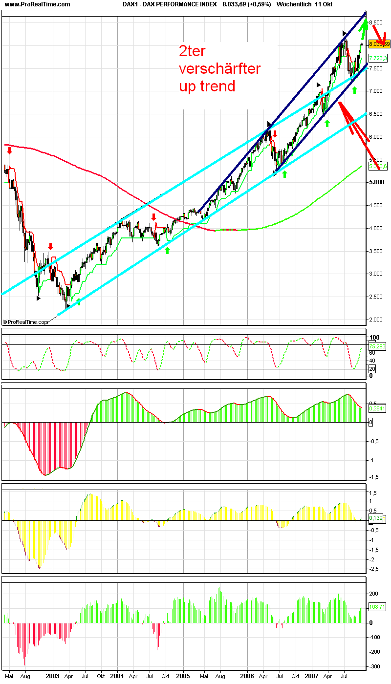 ▶ TTT-Team: Donnerstag, 11.10.2007 125004