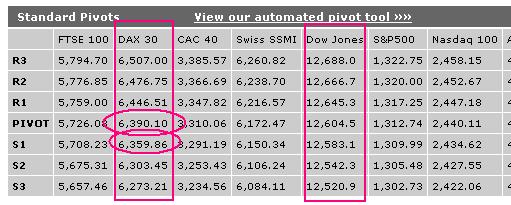 Quo Vadis Dax 2012 - Krise ohne Ende? 477897