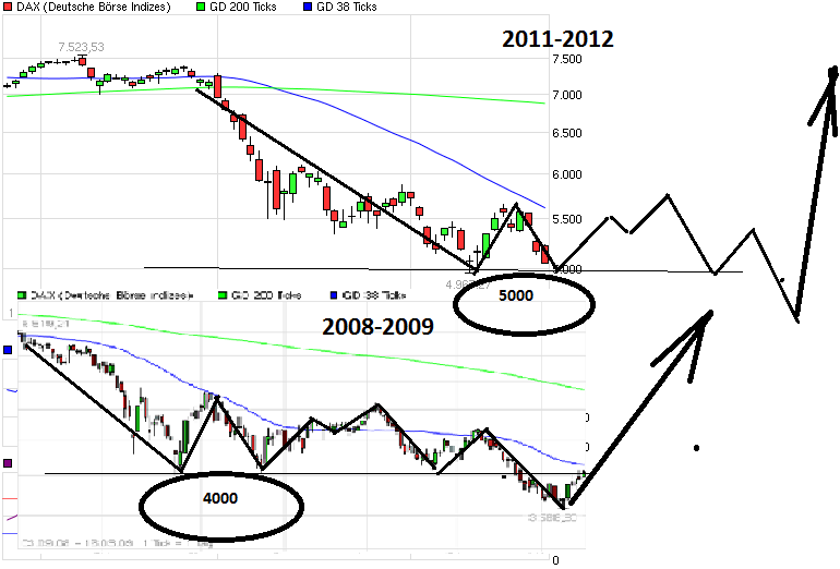US Indizes, Intermarketabgleich Dax, Euro, Gold 442105