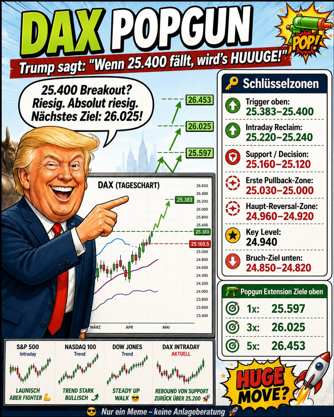 QuoVadisDax - das Original - Nachfolgethread 1518924