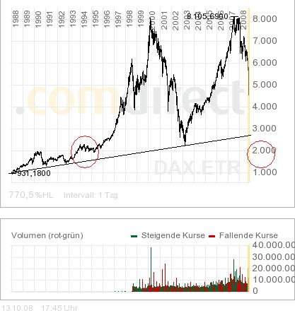 Wort zum Sonntag (zum Thema Longeinstieg) 193822