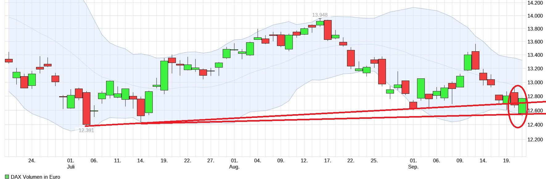 QuoVadisDax - das Original - Nachfolgethread 1334201