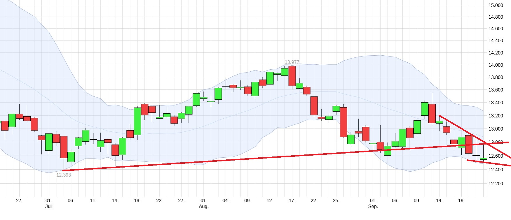 QuoVadisDax - das Original - Nachfolgethread 1334372