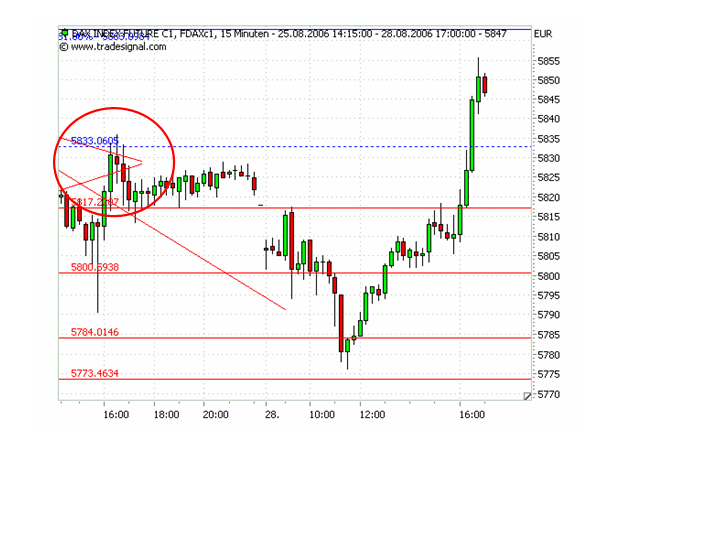 ▶ TTT-Team: Montag, 28.08.2006 54074