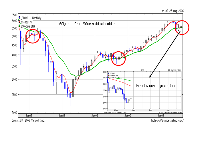 ▶ TTT-Team: Montag, 28.08.2006 53979