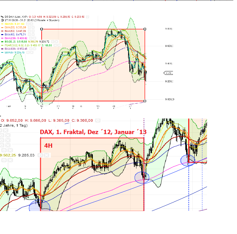 against all odds 689922