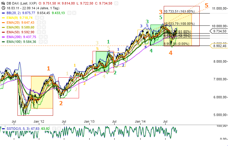 QuoVadisDax - das Original - Nachfolgethread 759266