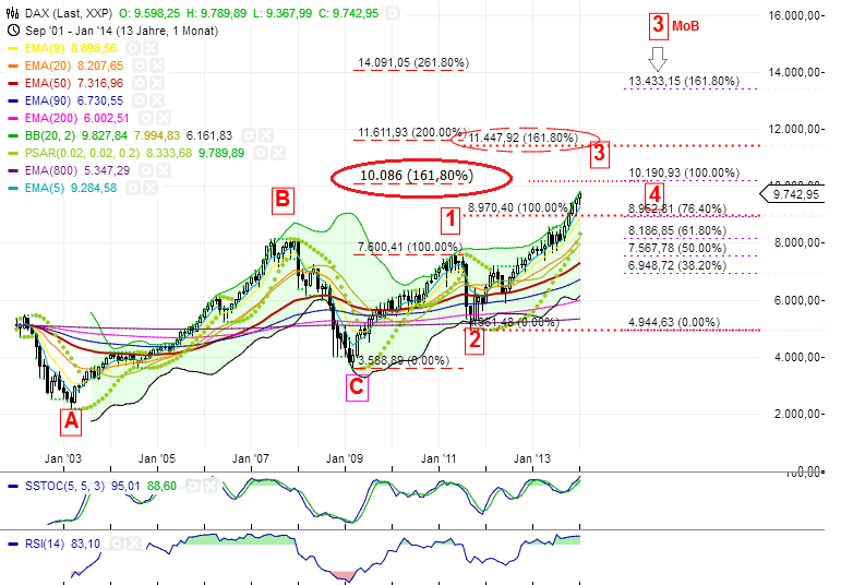 QV ultimate (unlimited) 733806
