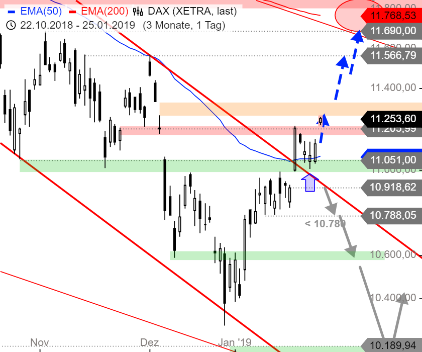 2019 QV-GDAXi-DJ-GOLD-EURUSD- JPY 1093042