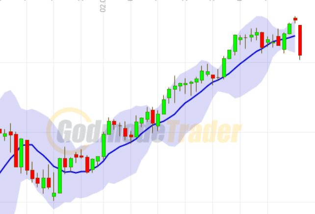 Quo Vadis Dax 2012 - Krise ohne Ende? 487006