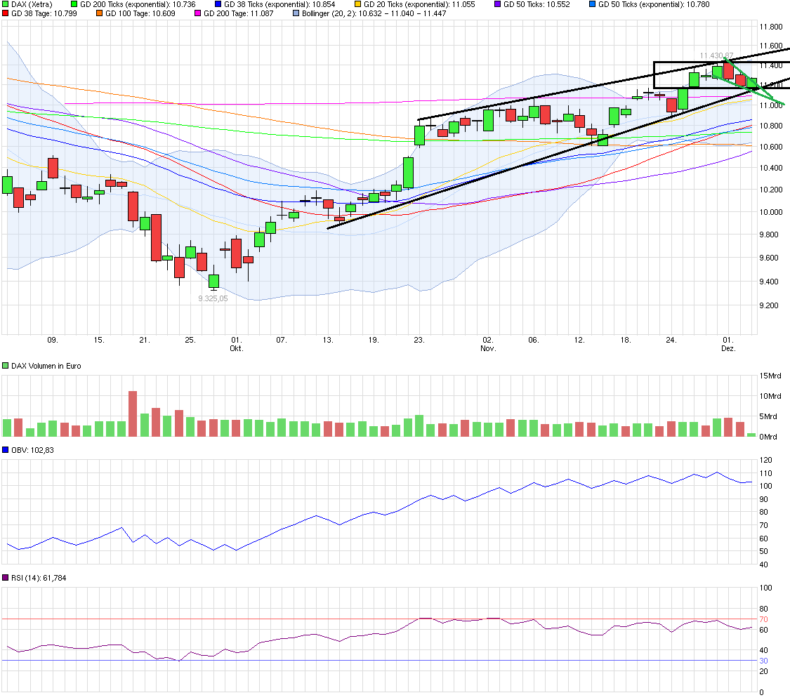 QuoVadisDax - das Original - Nachfolgethread 875942