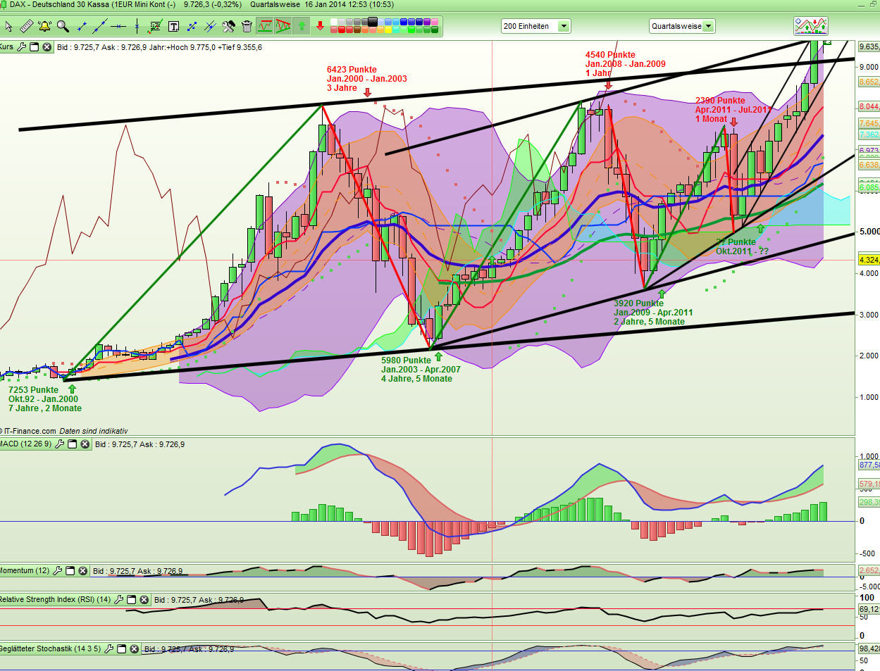 QV ultimate (unlimited) 683106