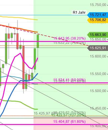 2021 QV-GDAXi-DJ-GOLD-EURUSD- JPY 1276030
