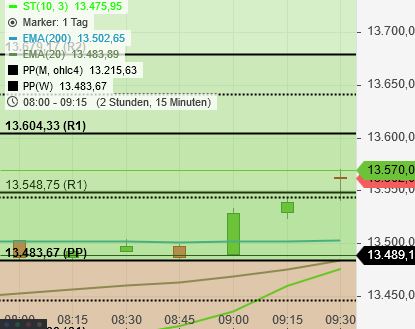Krofitime Trading 1155552