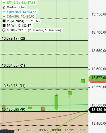 Krofitime Trading 1155561