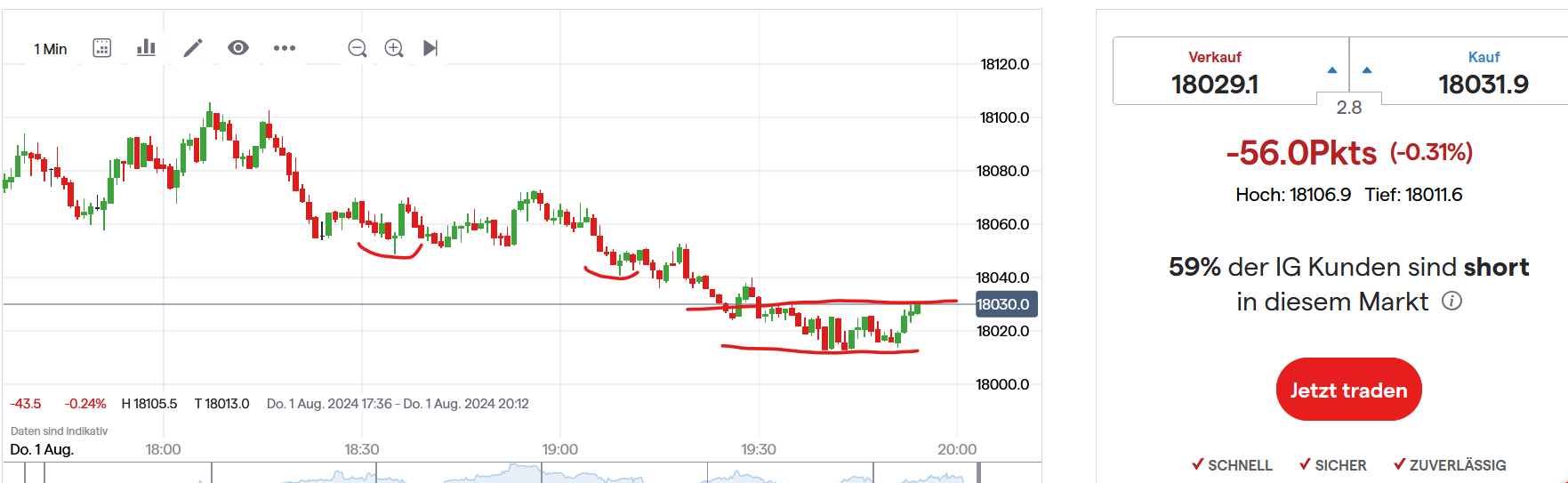 QuoVadisDax - das Original - Nachfolgethread 1441091