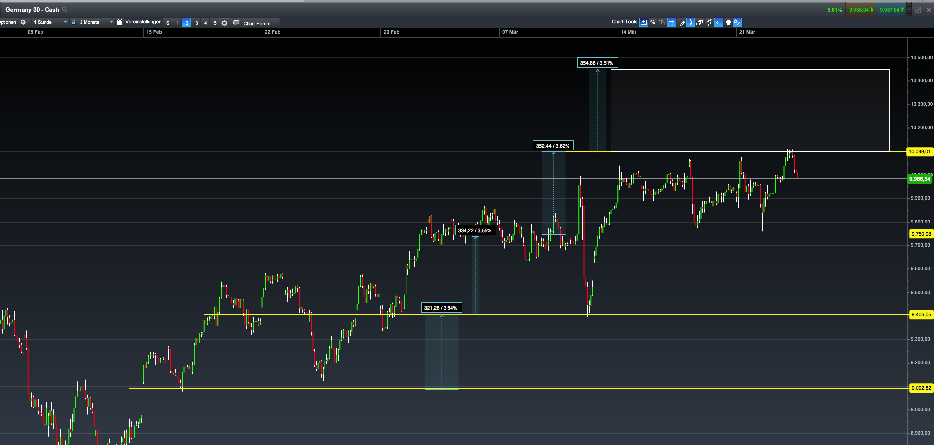 2016 QV DAX-DJ-GOLD-EURUSD-JPY 903010