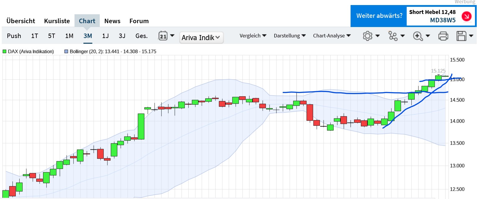 QuoVadisDax - das Original - Nachfolgethread 1351174