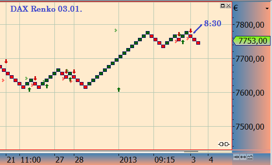 2013 QV DAX-DJ-GOLD-EURUSD-JPY 566313