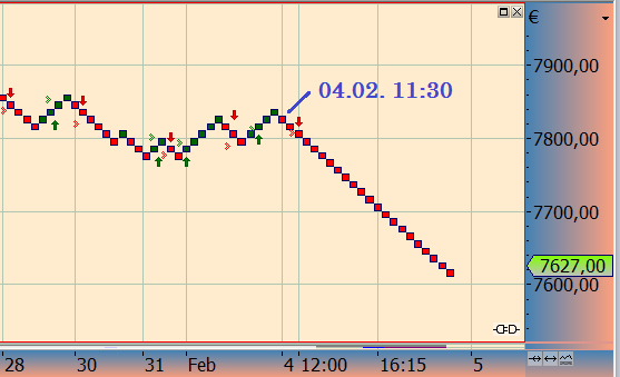 2013 QV DAX-DJ-GOLD-EURUSD-JPY 575515
