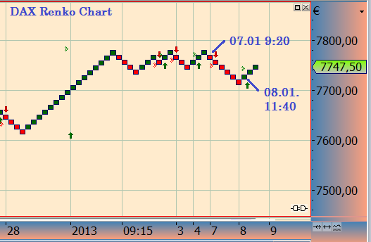 2013 QV DAX-DJ-GOLD-EURUSD-JPY 567435