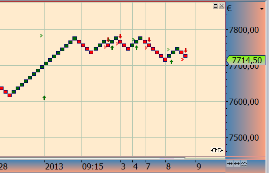 2013 QV DAX-DJ-GOLD-EURUSD-JPY 567499