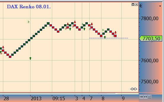 2013 QV DAX-DJ-GOLD-EURUSD-JPY 567510
