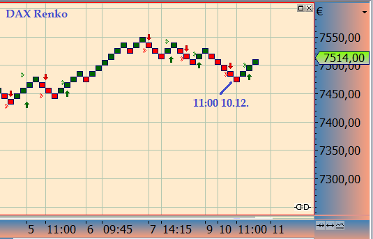 Quo Vadis Dax 2012 - Krise ohne Ende? 560598