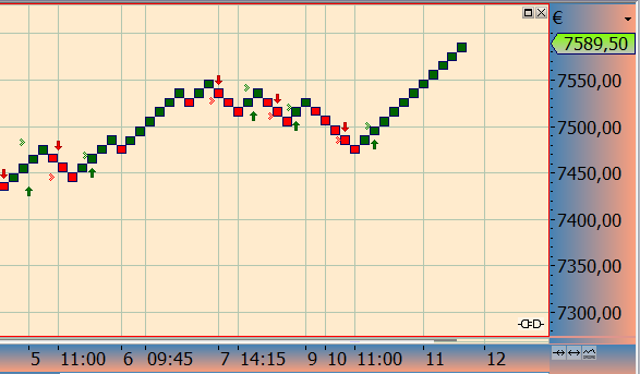 Wesleys Flugschule - US Auslese 560983