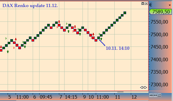 Quo Vadis Dax 2012 - Krise ohne Ende? 560987