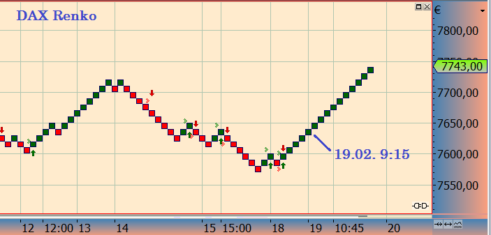 2013 QV DAX-DJ-GOLD-EURUSD-JPY 580189