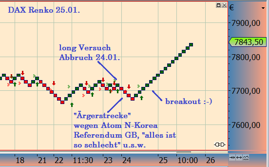 2013 QV DAX-DJ-GOLD-EURUSD-JPY 572599