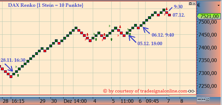Quo Vadis Dax 2012 - Krise ohne Ende? 560023