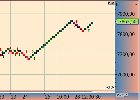 2013 QV DAX-DJ-GOLD-EURUSD-JPY 573908