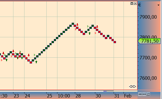 2013 QV DAX-DJ-GOLD-EURUSD-JPY 574407