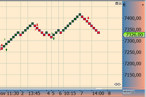 Wesleys Flugschule - US Auslese 551135