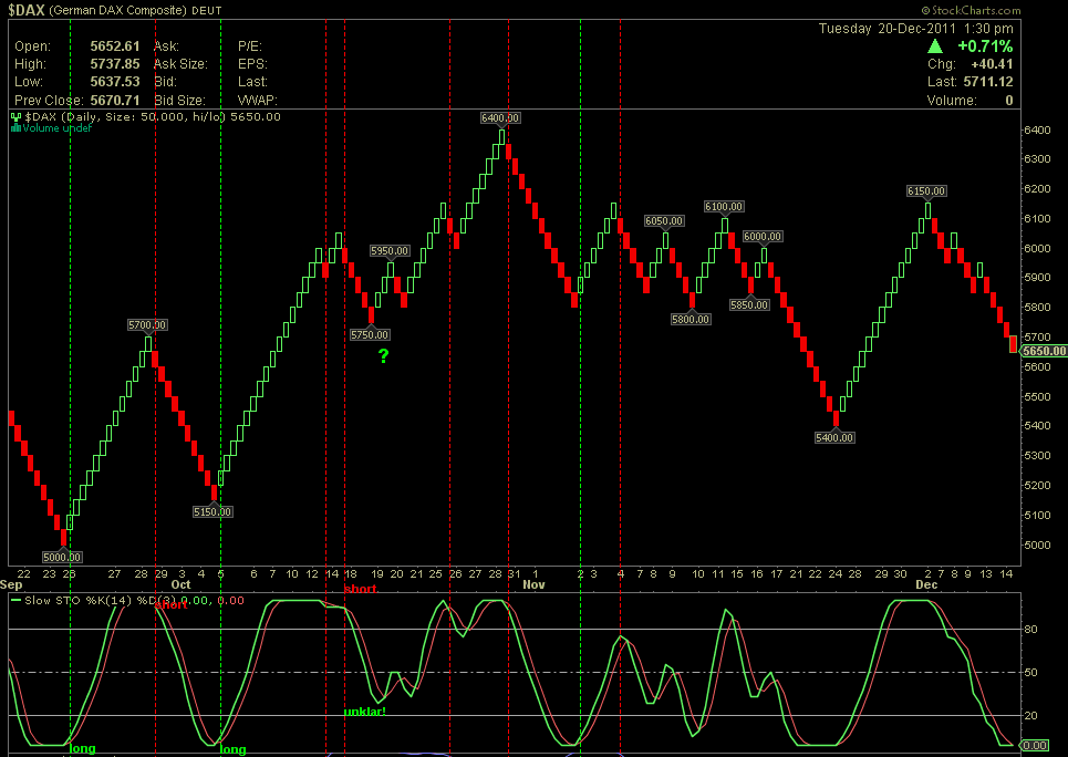 Wesleys Flugschule - US Auslese 469465