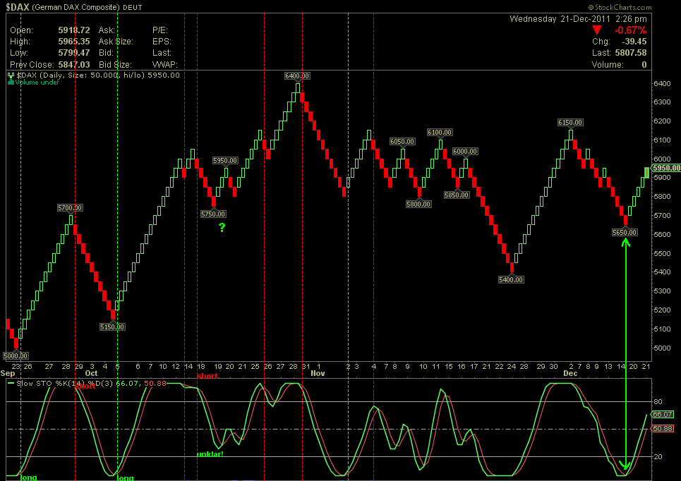 Wesleys Flugschule - US Auslese 469885