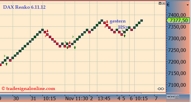 Wesleys Flugschule - US Auslese 550801