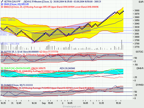 f-h Oni BW sb & Friends-TTT, Freitach 03.09.04 1085