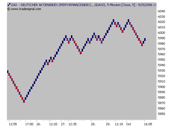ich mach mal ein Endesa 871028 e.on thread auf 59950