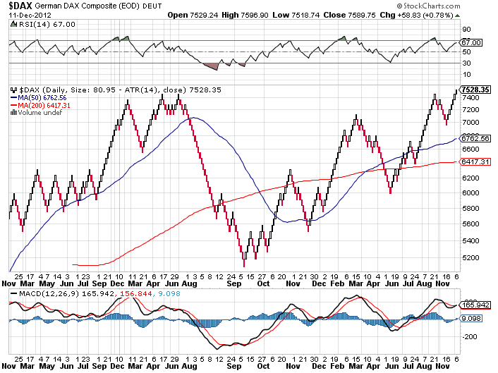QV ultimate 2012 561238