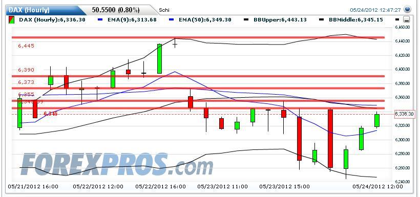 Indexhandel 2012 Rally trotz unzähligen Krisen? 510513
