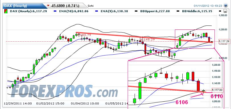 Quo Vadis Dax 2012 - Krise ohne Ende? 475354